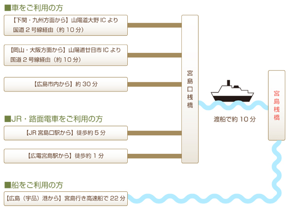 宮島へのアクセス方法